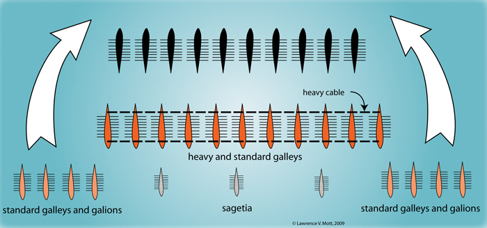 galley tactics